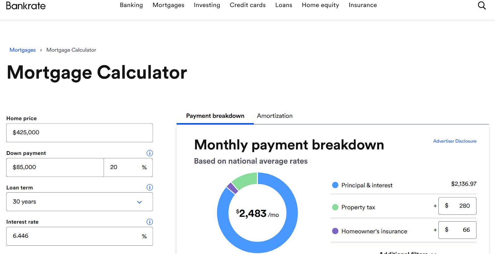 Bankrate’s mortgage calculator as a linkable asset example