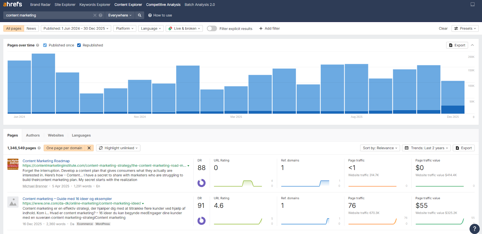 Ahrefs Content Explorer searching for niche edit opportunities in content marketing articles