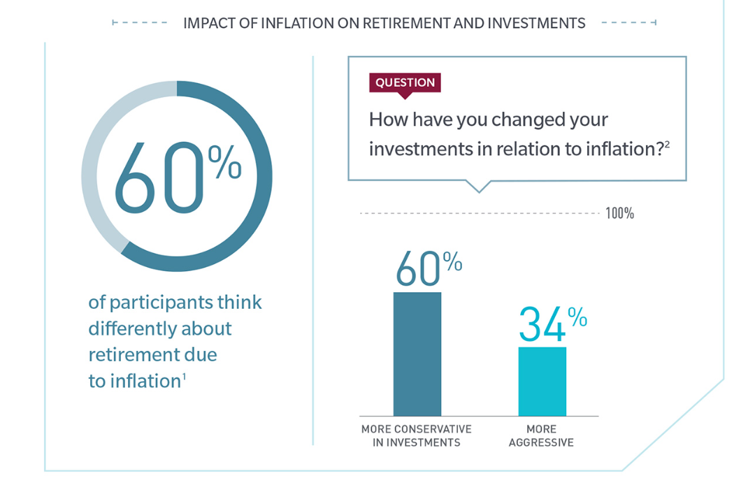 survey linkable asset example