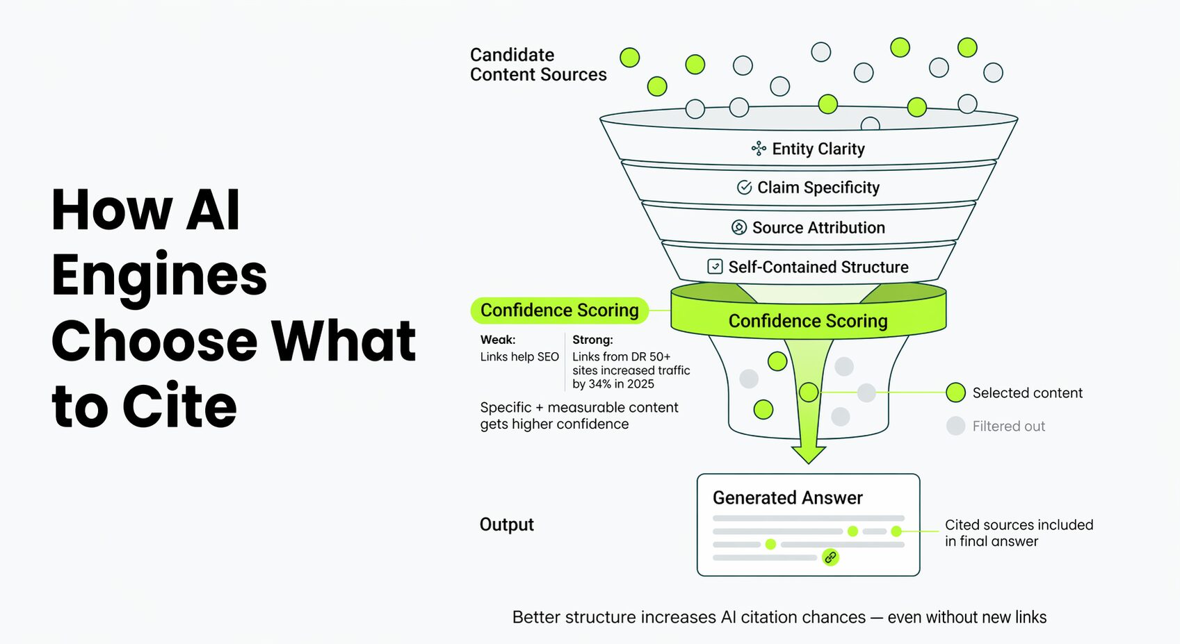 how AI engines choose what to cite