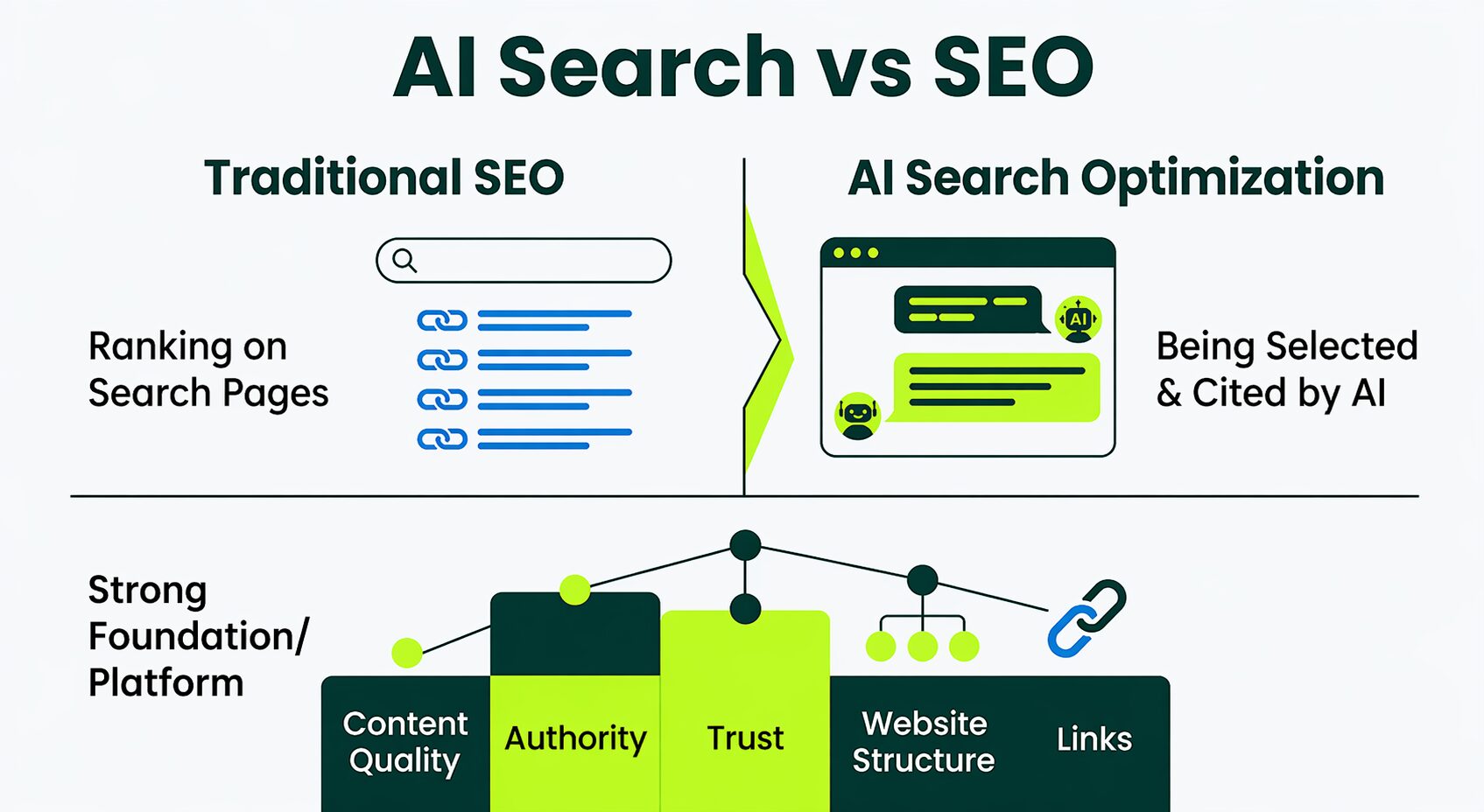 AI search vs seo