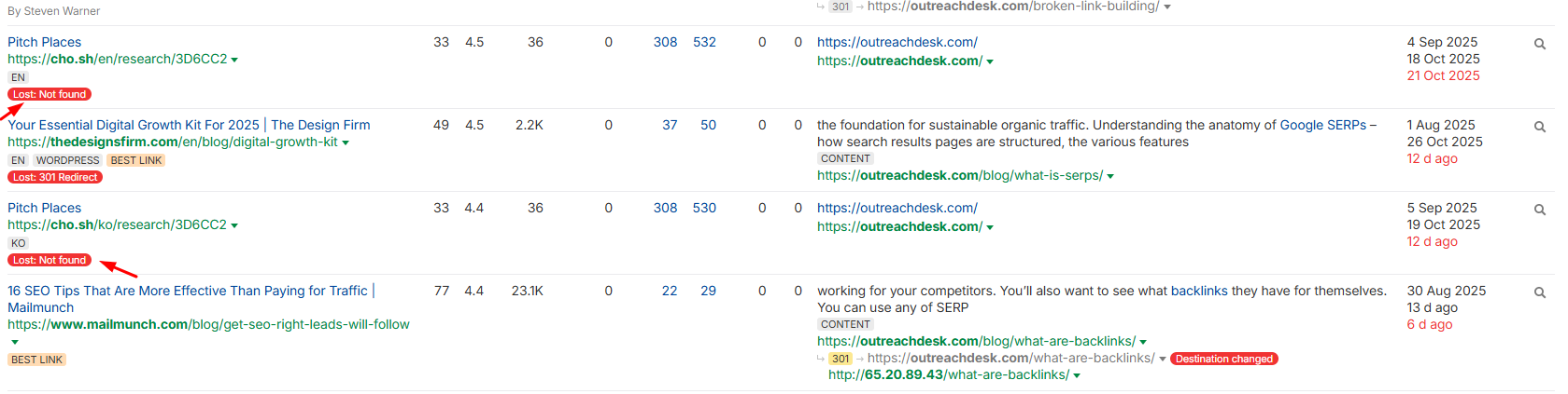 ahref broken link report