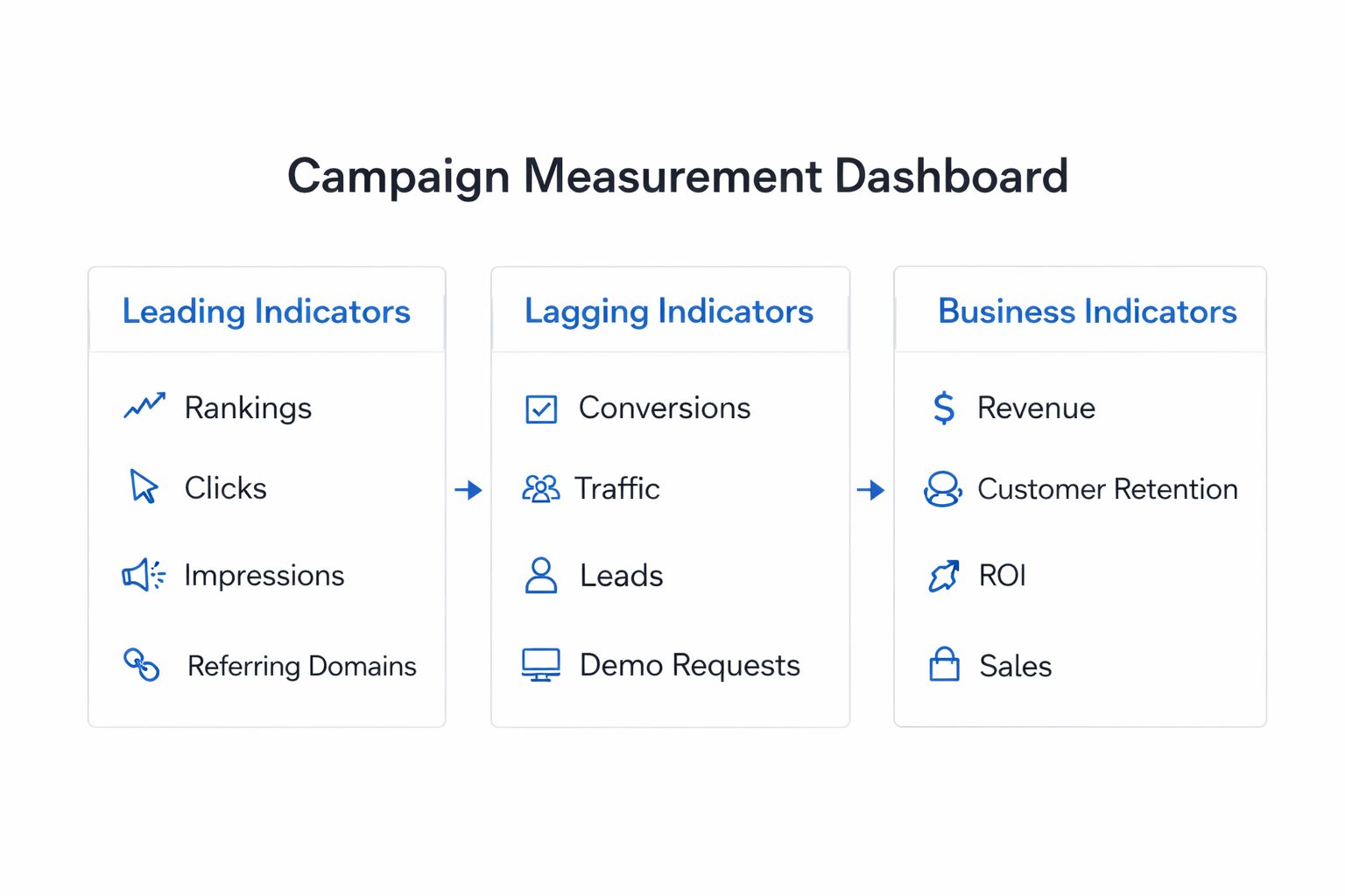 campaign measurement dashboard