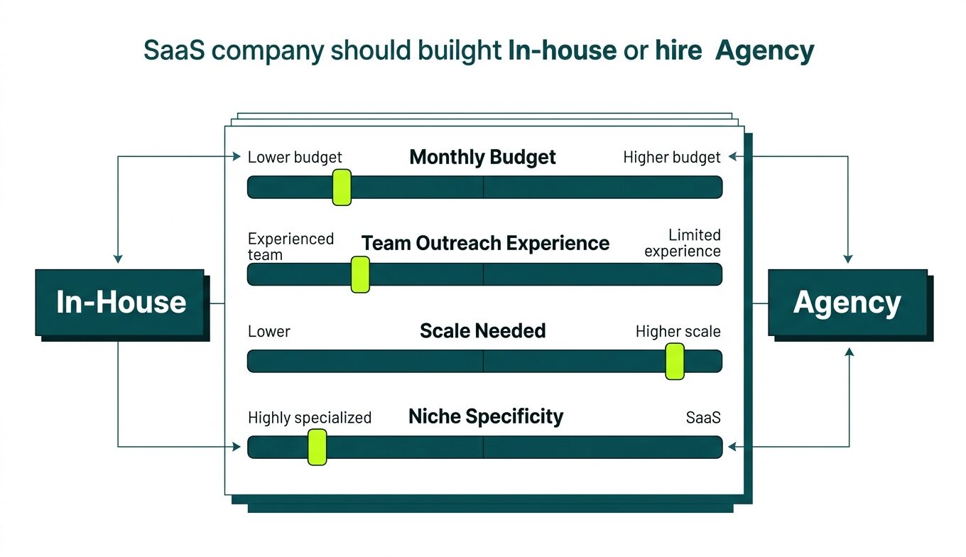 inhouse vs agency