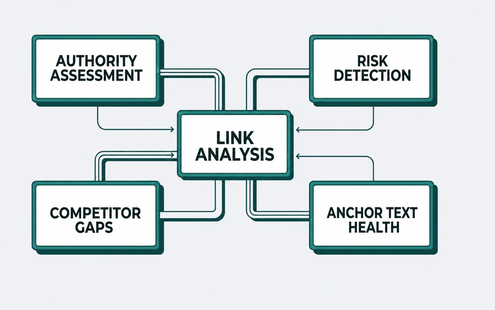 link analysis
