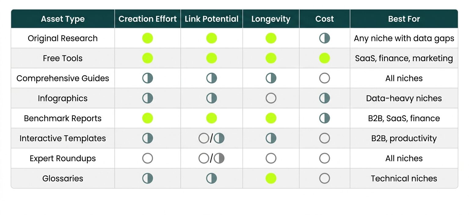 linkable assets comparison