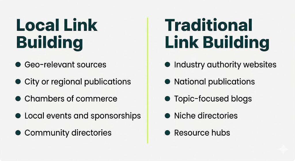 comparison of local link building sources vs standard link building sources