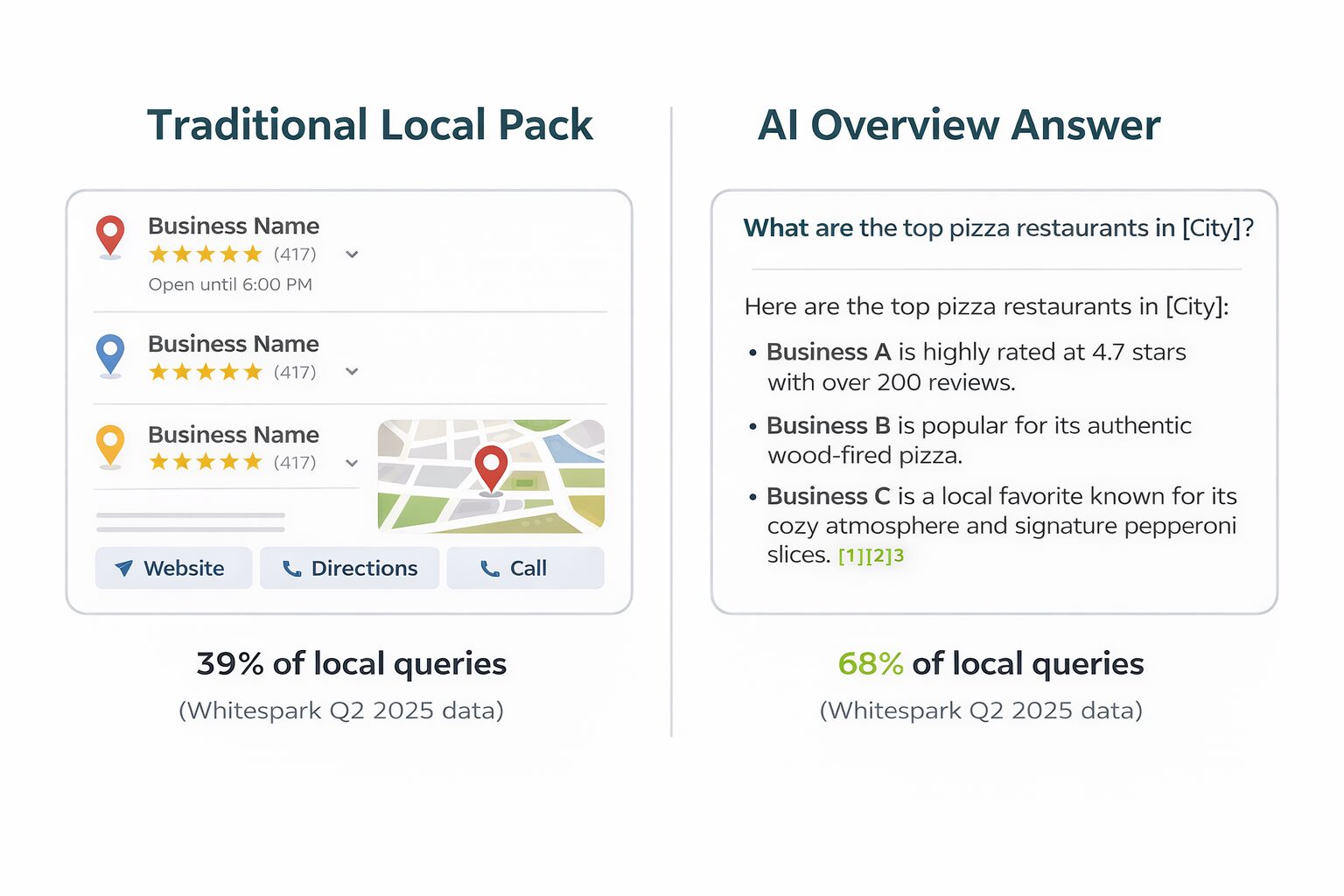 local pack vs. AI overview comparison