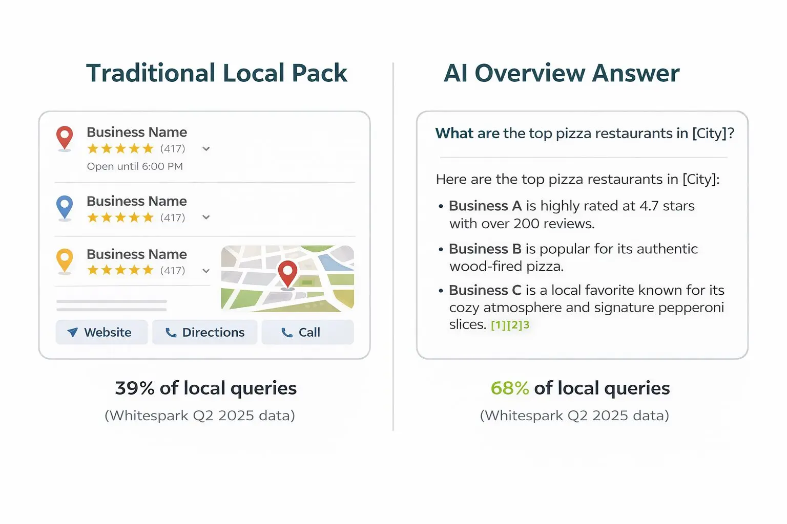 local pack vs. AI overview comparison