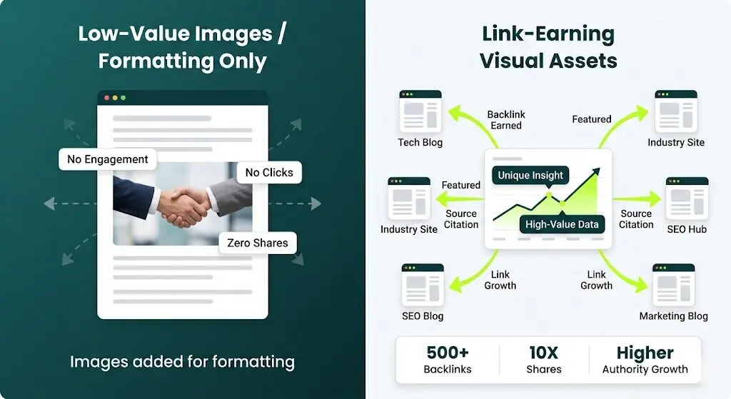 low value images vs link earning visual assets