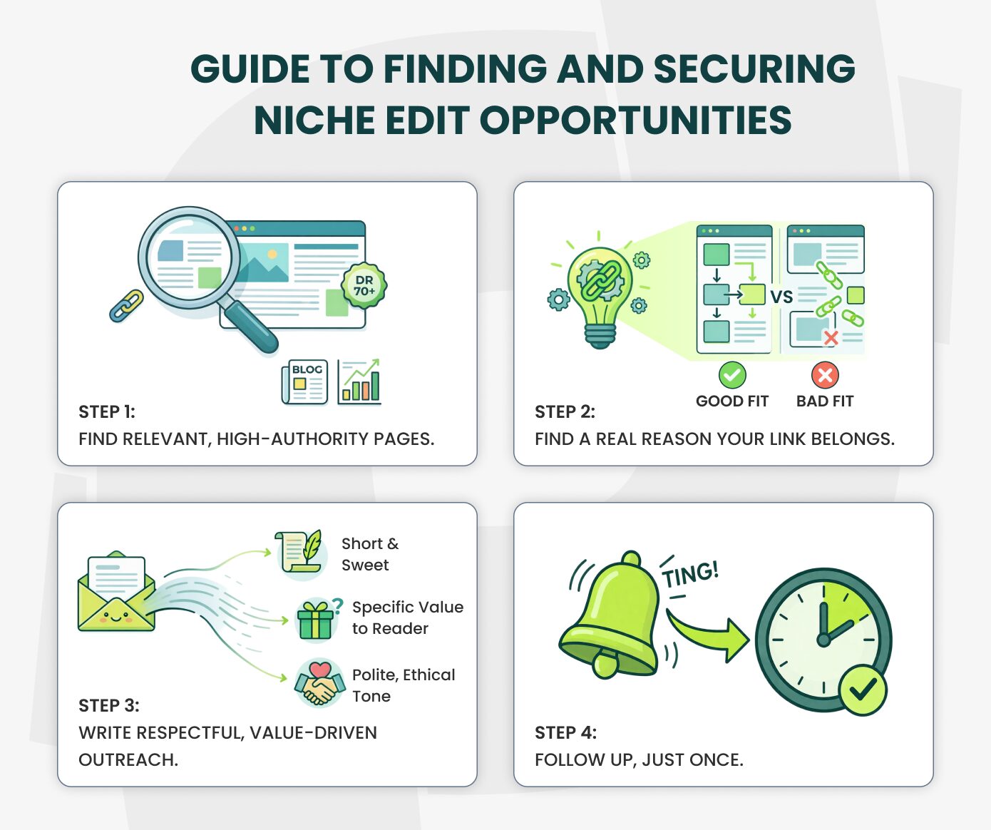 steps to find and secure niche edits