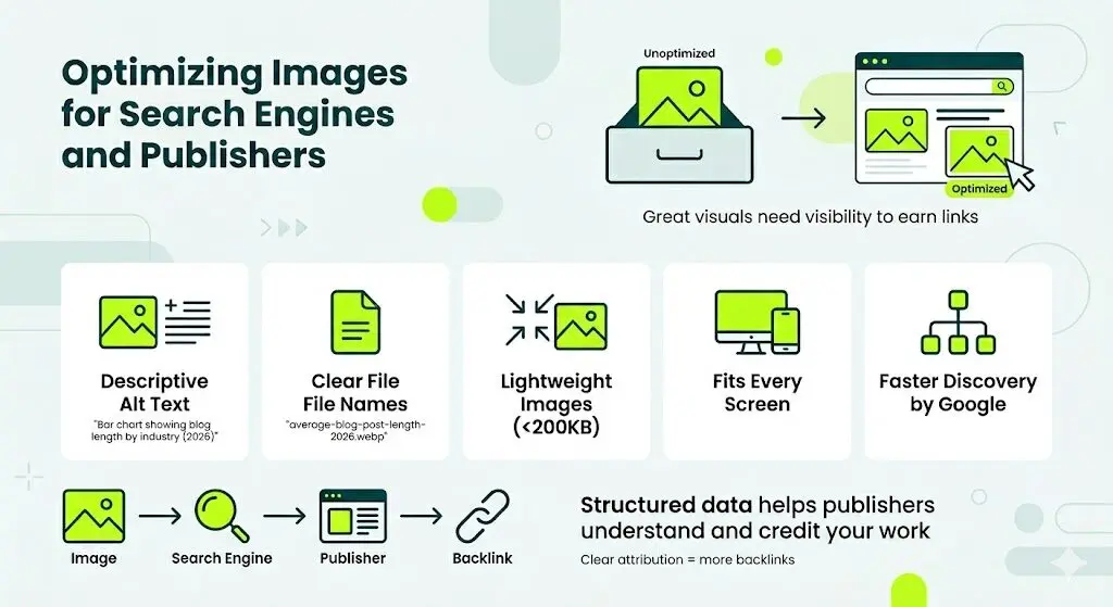 optimize images for search engines and publishers
