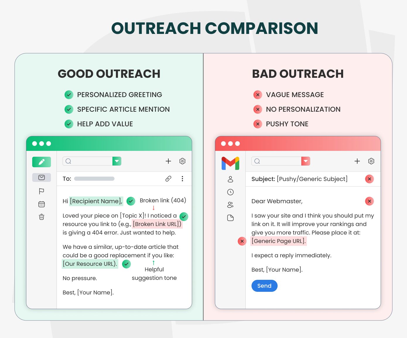 good outreach vs bad outreach example