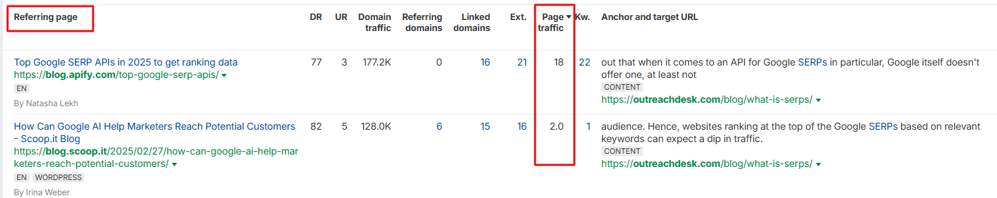 ahref’s screenshot showing page traffic