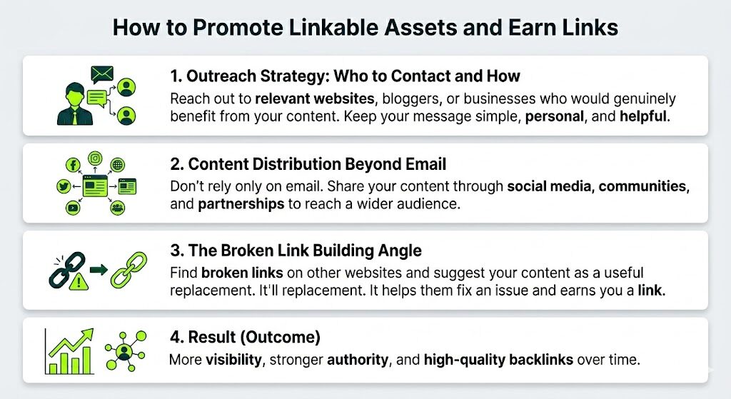 promote linkable assets