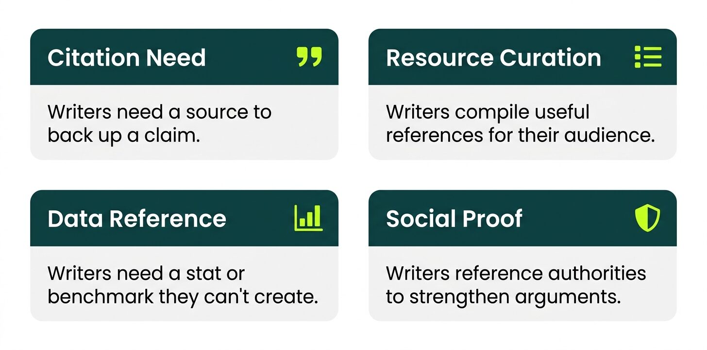 reasons why the writer links to assets