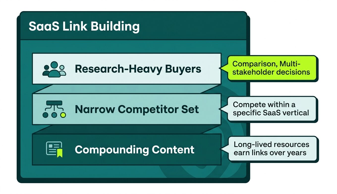 What makes saas link building different