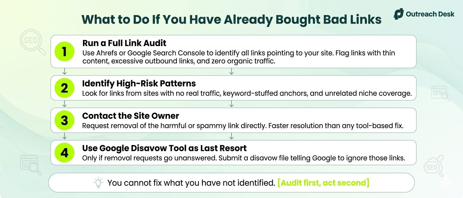 steps to fix bad links