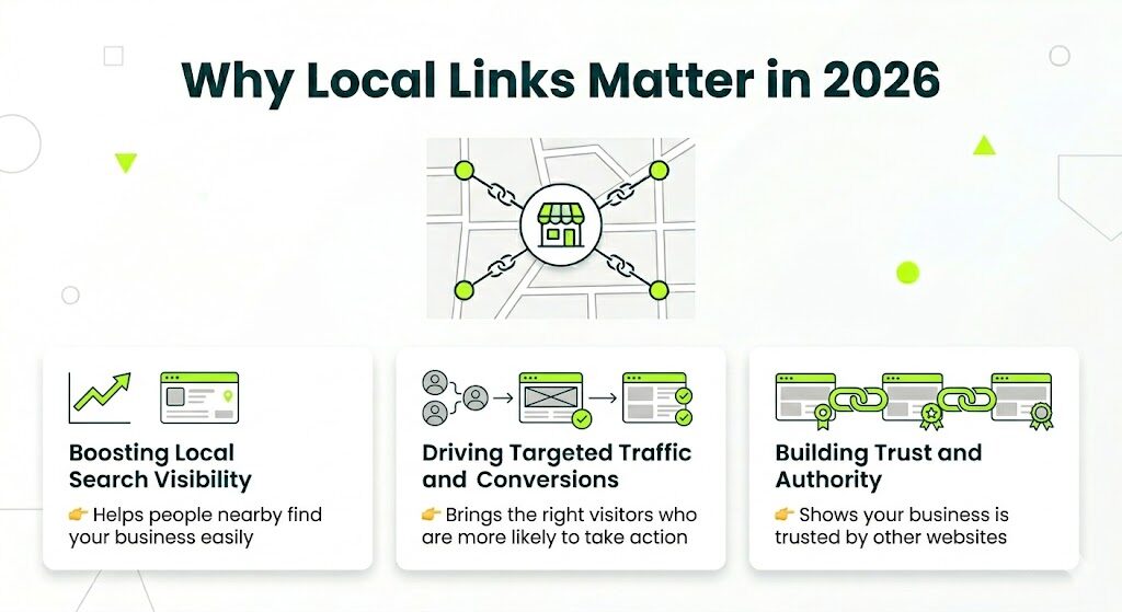 why local links matter