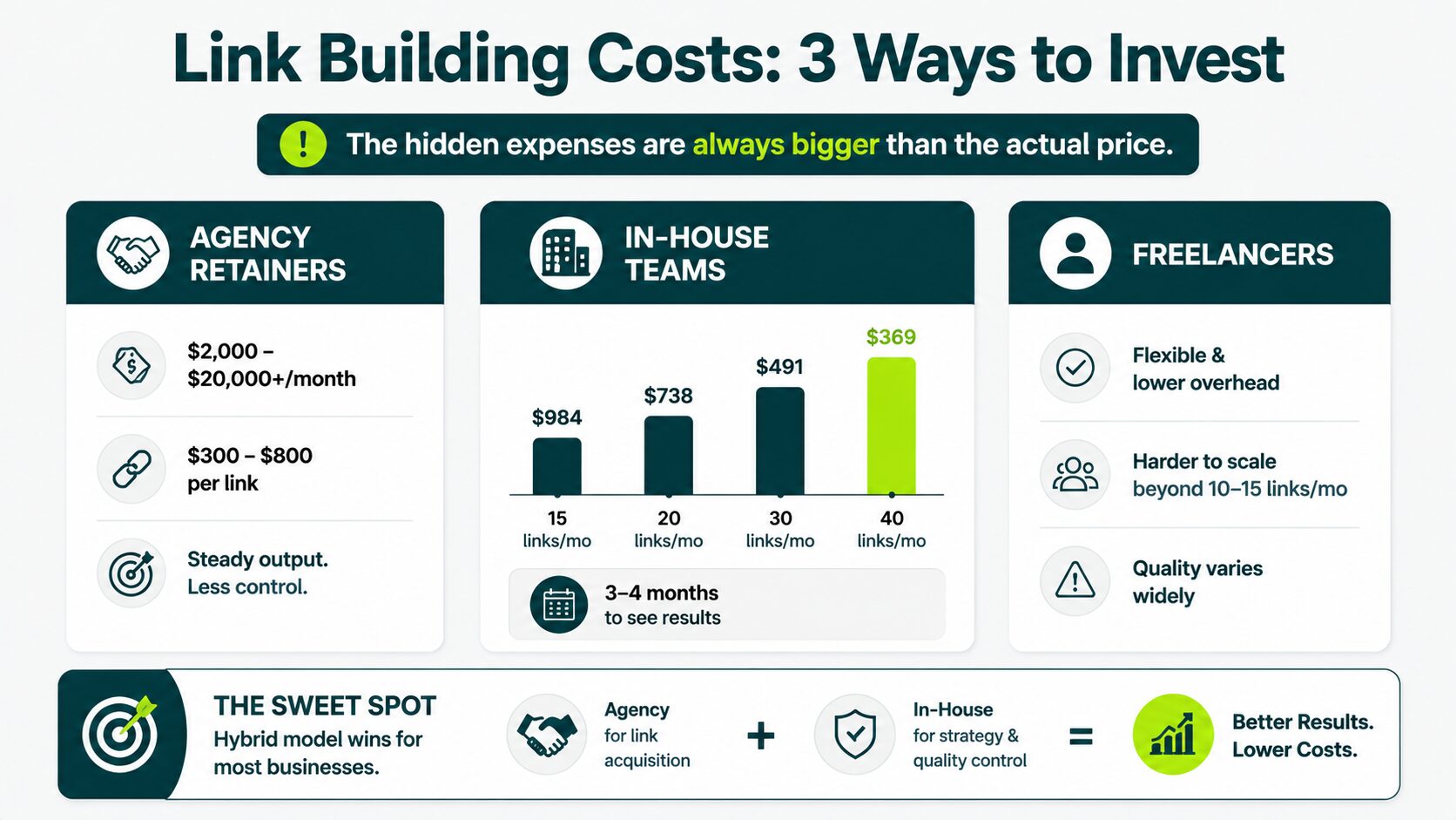 agency vs inhouse vs freelancers