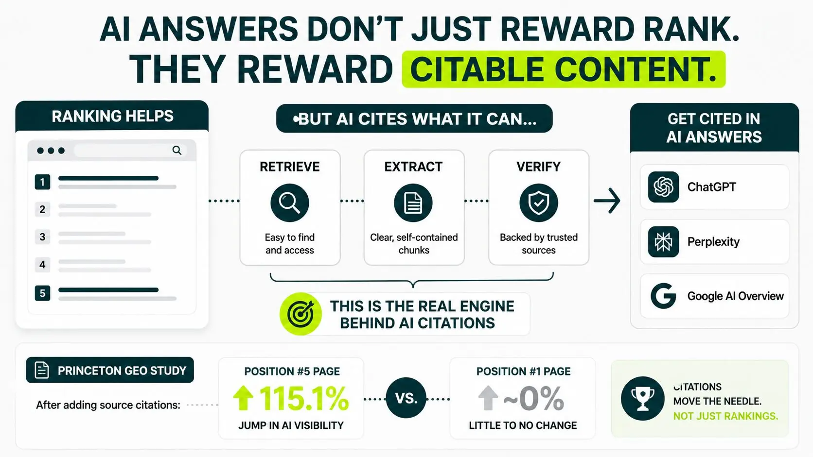 image displaying ai reward citable content