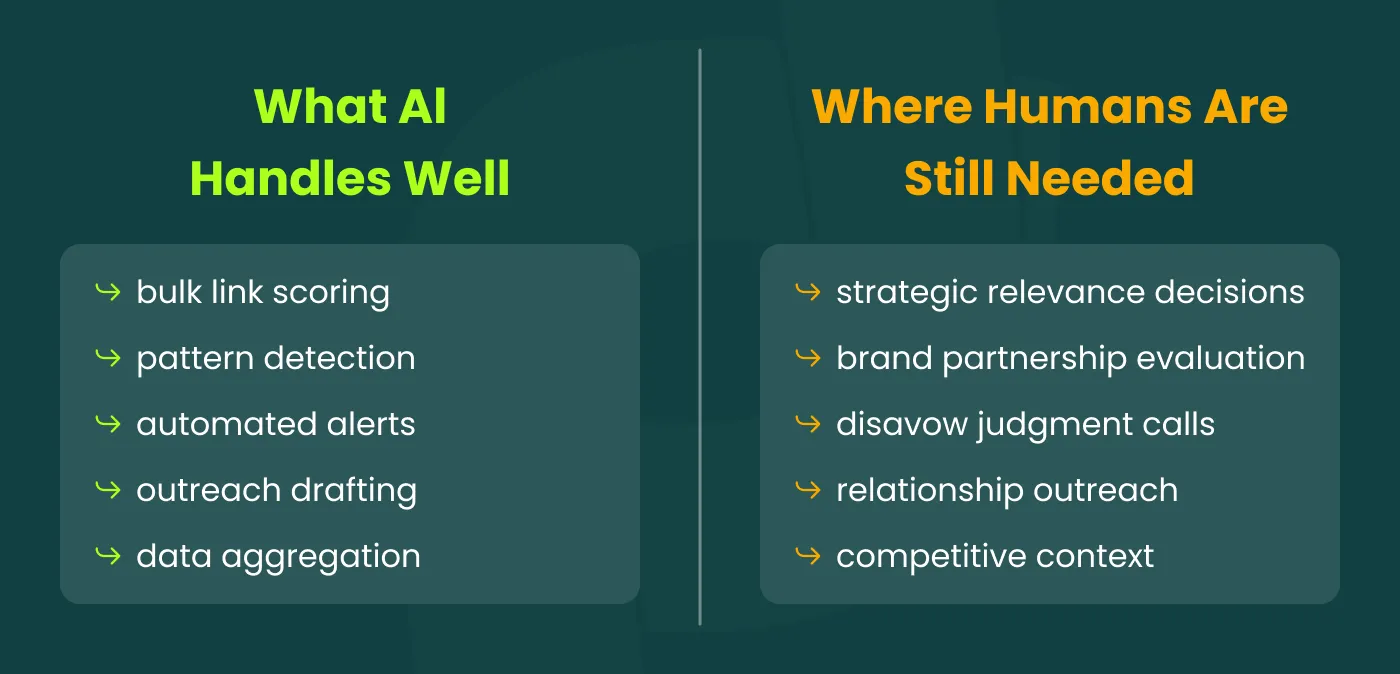 AI vs. human judgment layer