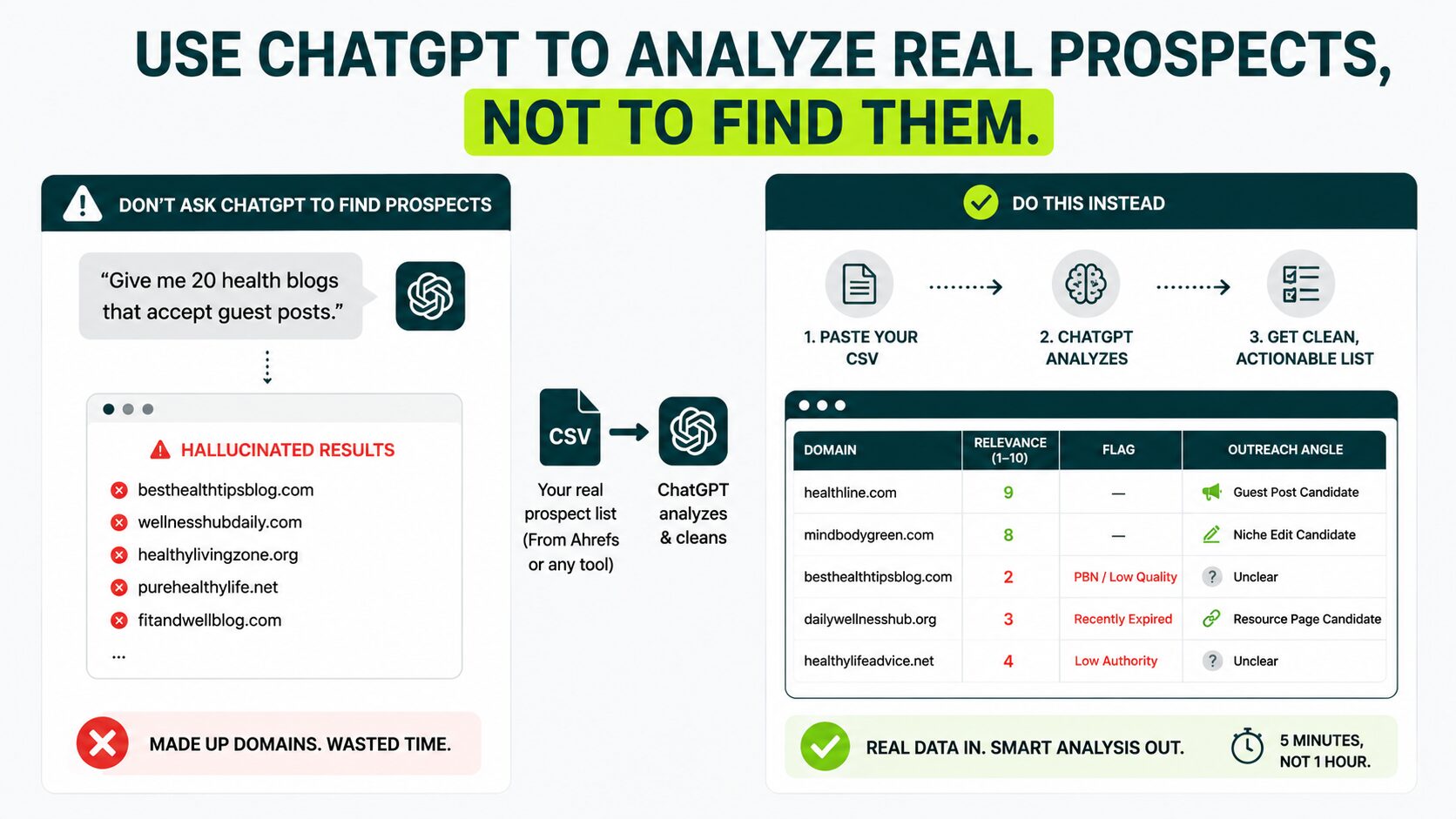 image showing how to use chatgpt to analyze prospects and not find them