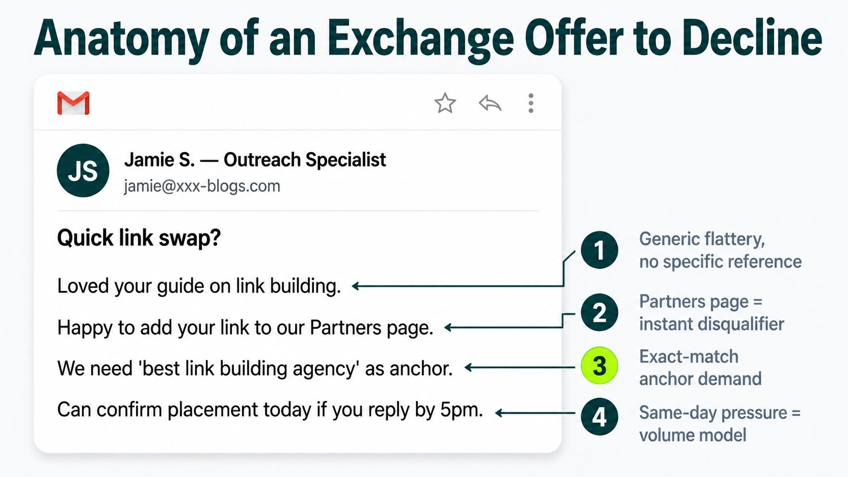 anatomy of exchange offer to decline