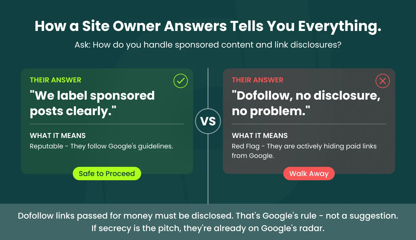 ask about disclosure