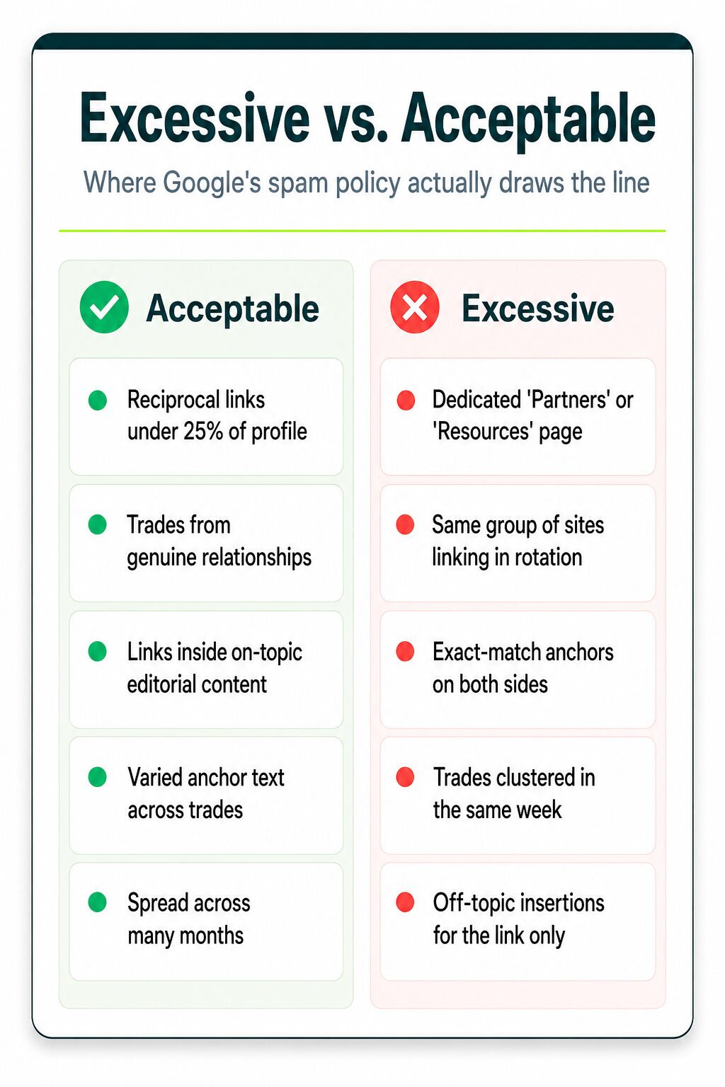 acceptable vs excessive backlink exchange approach