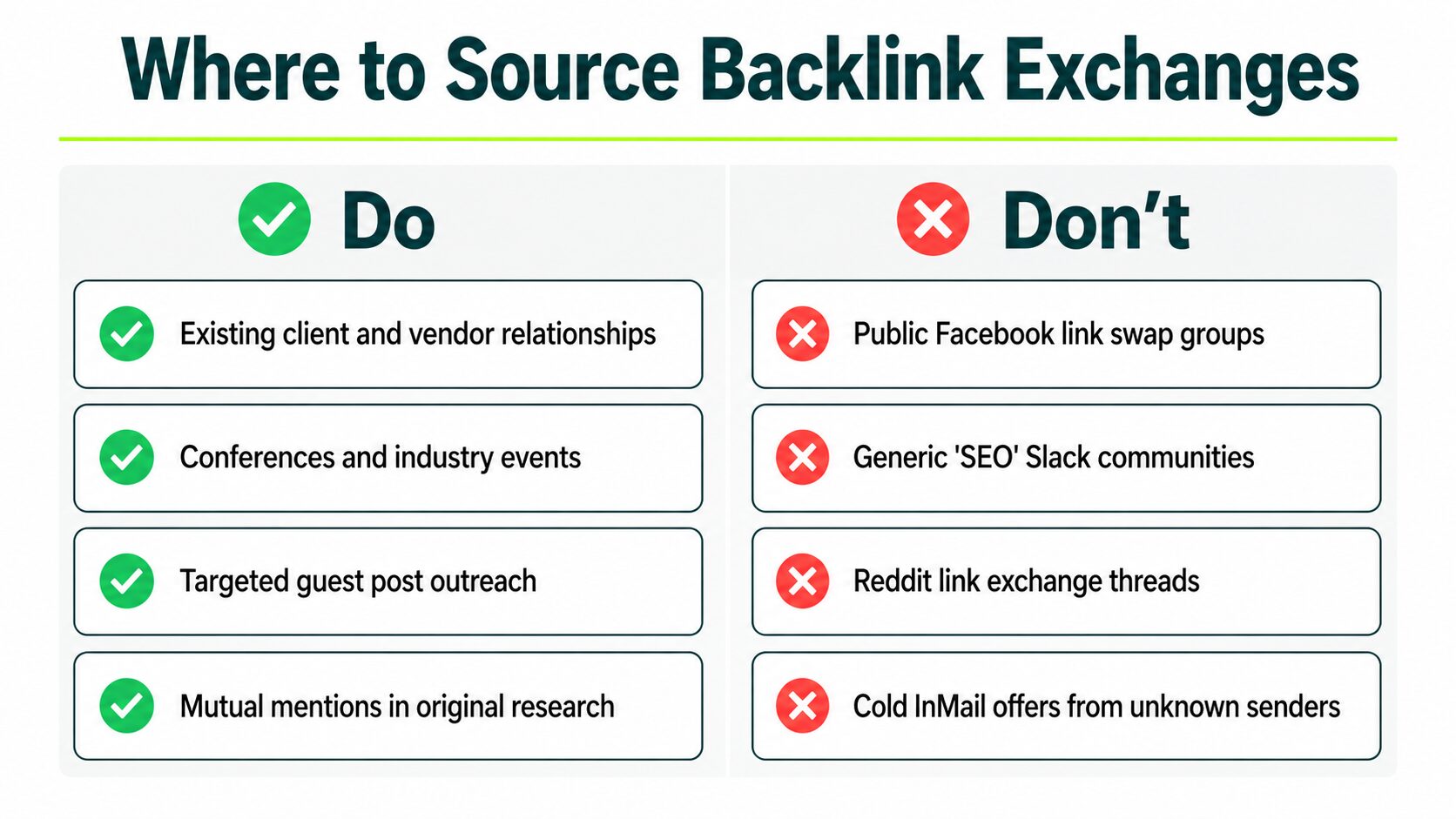 four sources for backlink exchange opportunities