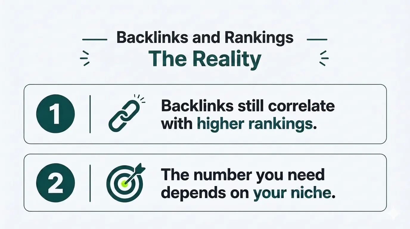 backlinks and ranking the reality