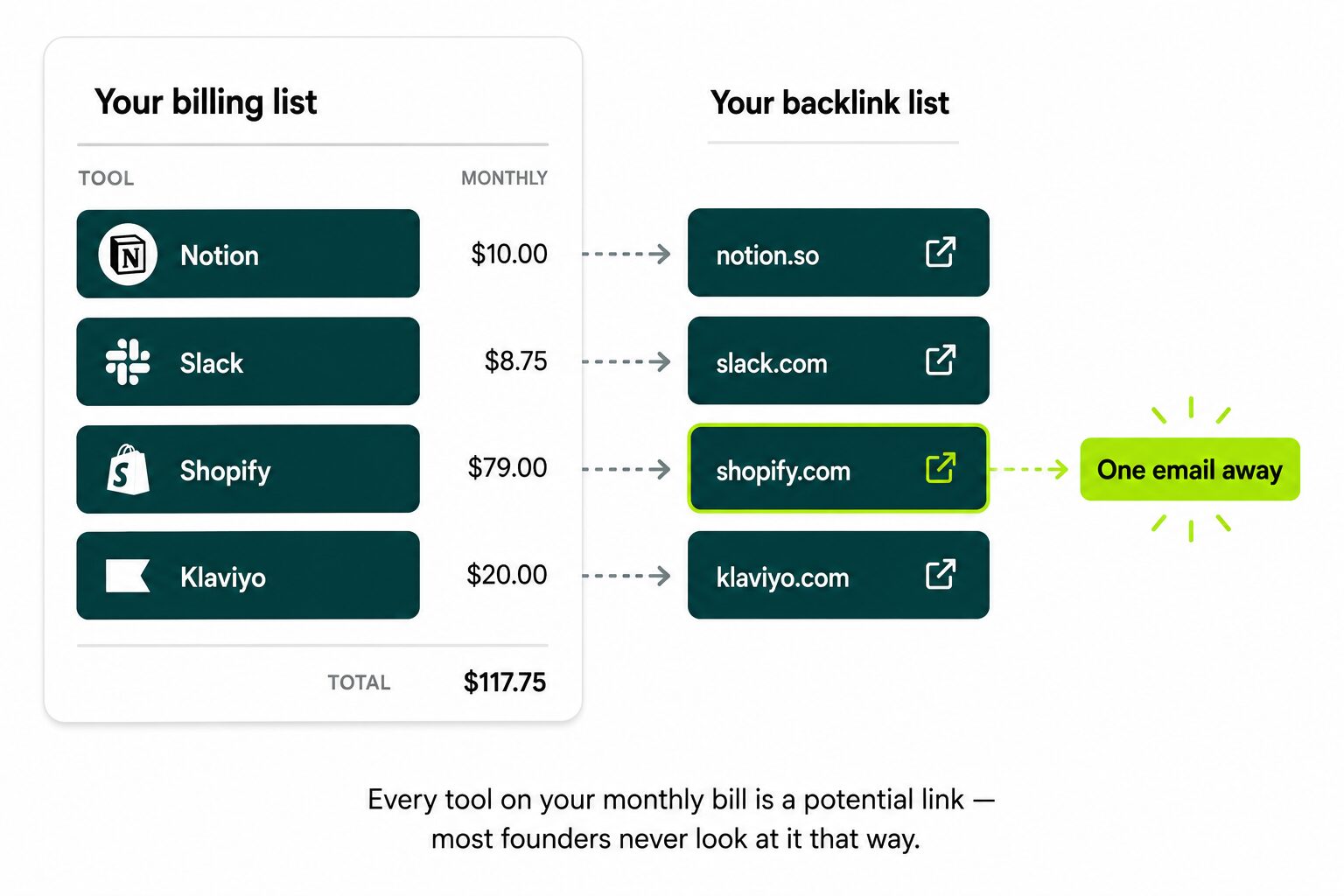 image displaying the billing list which can be backlink opportunity