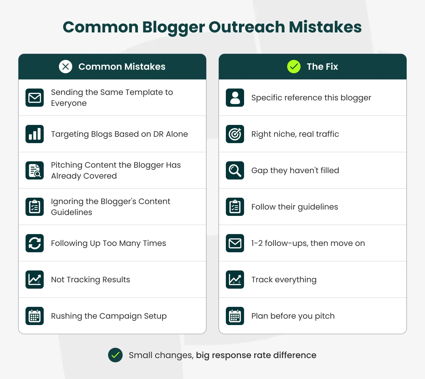 blogger-outreach-mistakes