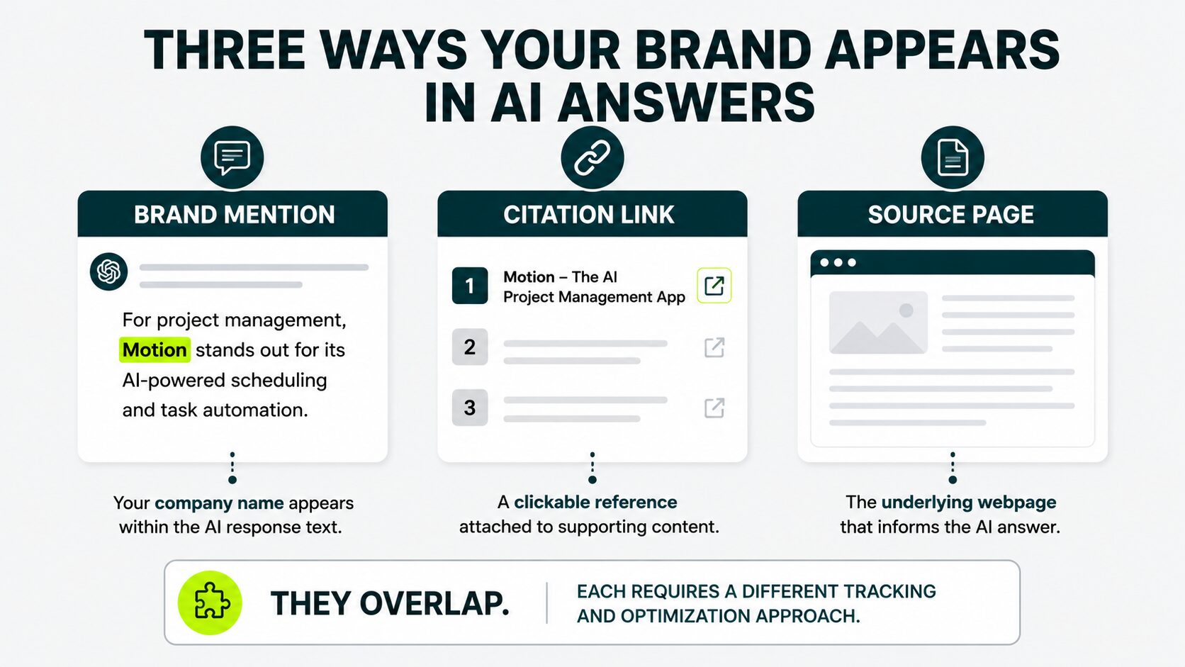 three ways your brand appears in AI answers