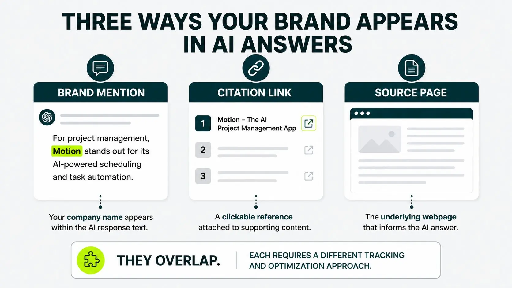 three ways your brand appears in AI answers