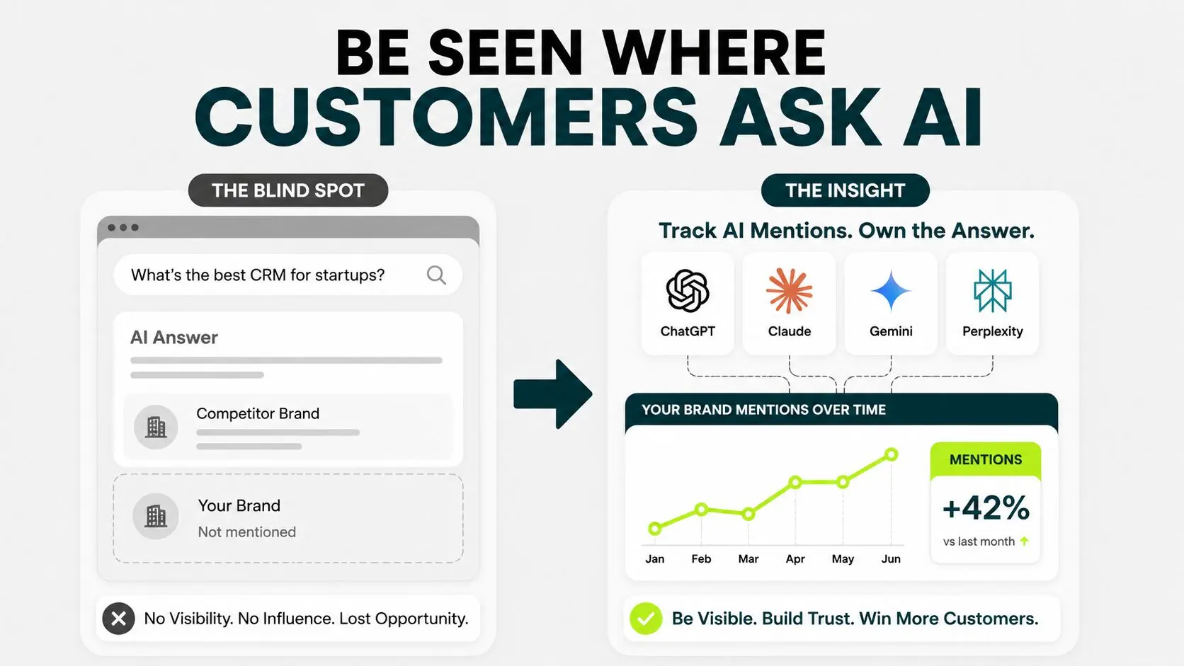 Brand visibility tracking across AI search platforms