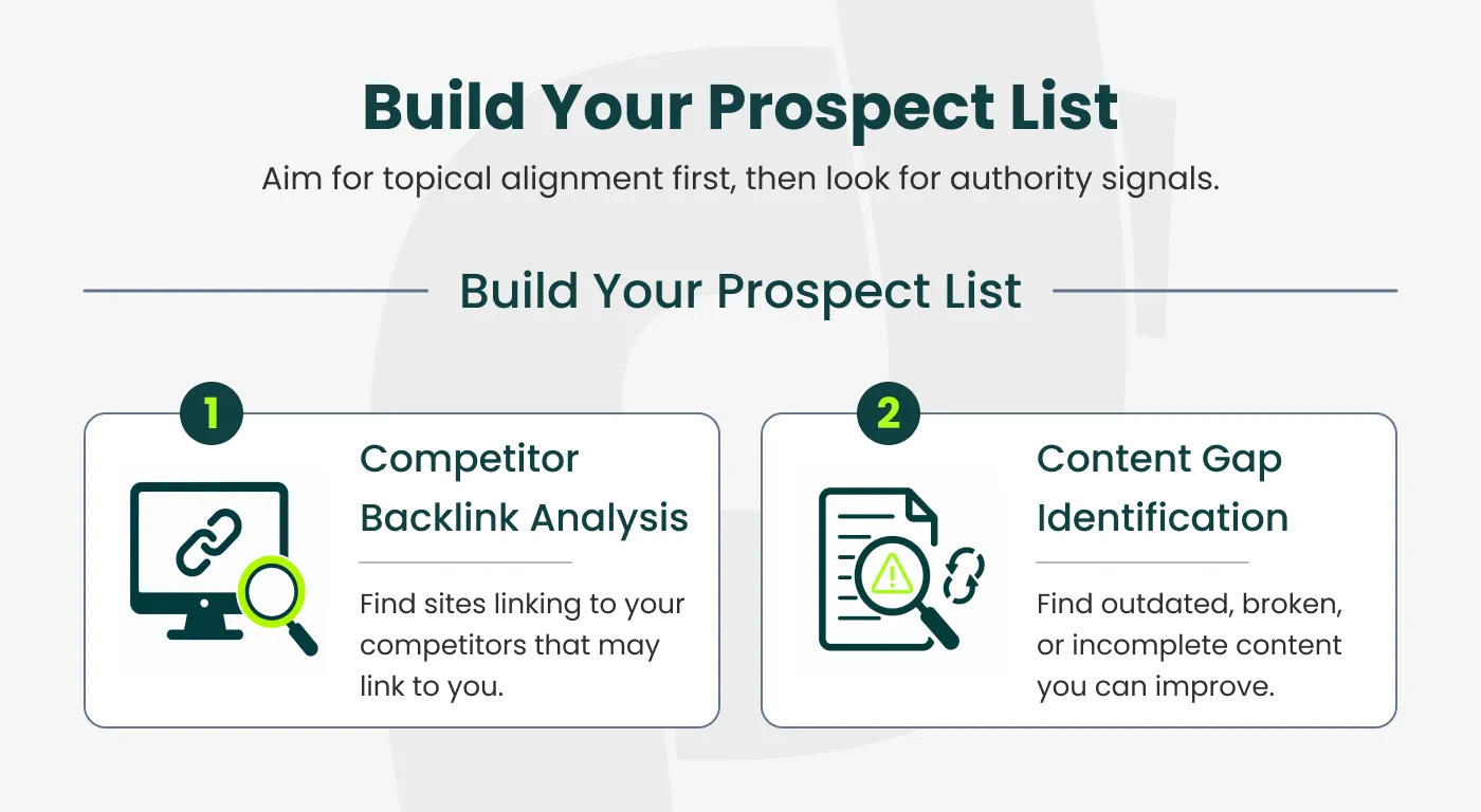 build prospect list