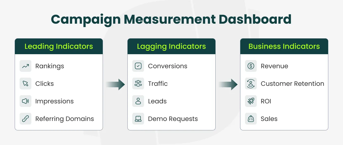 campaign measurement dashboard