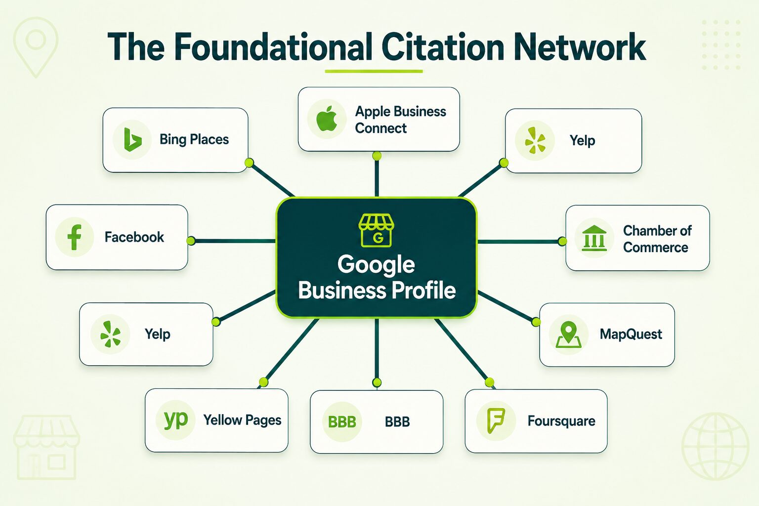 list of citation every local business should have