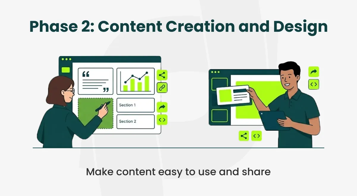 content creation and design phase