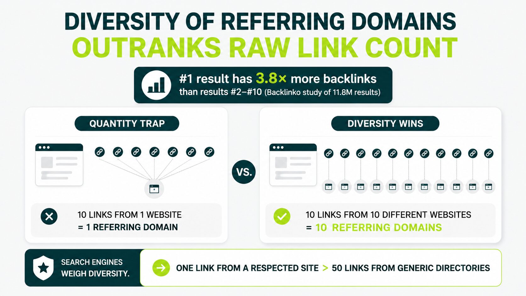 diversity of referring domains