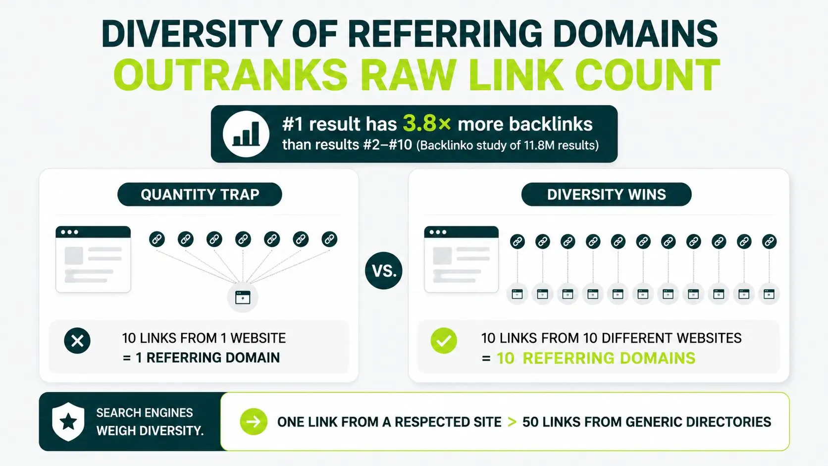 diversity of referring domains