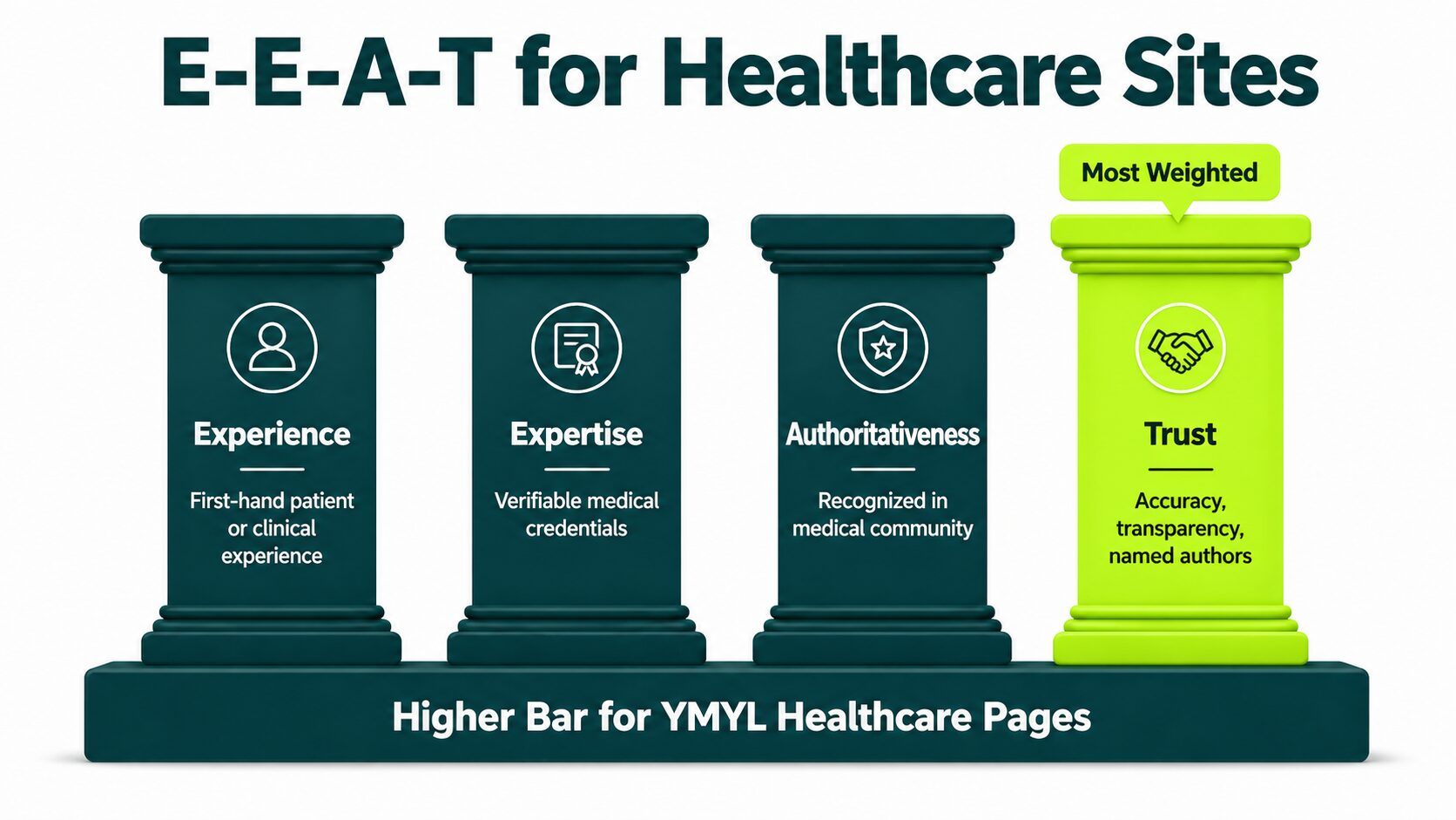 EEAT for healthcare websites