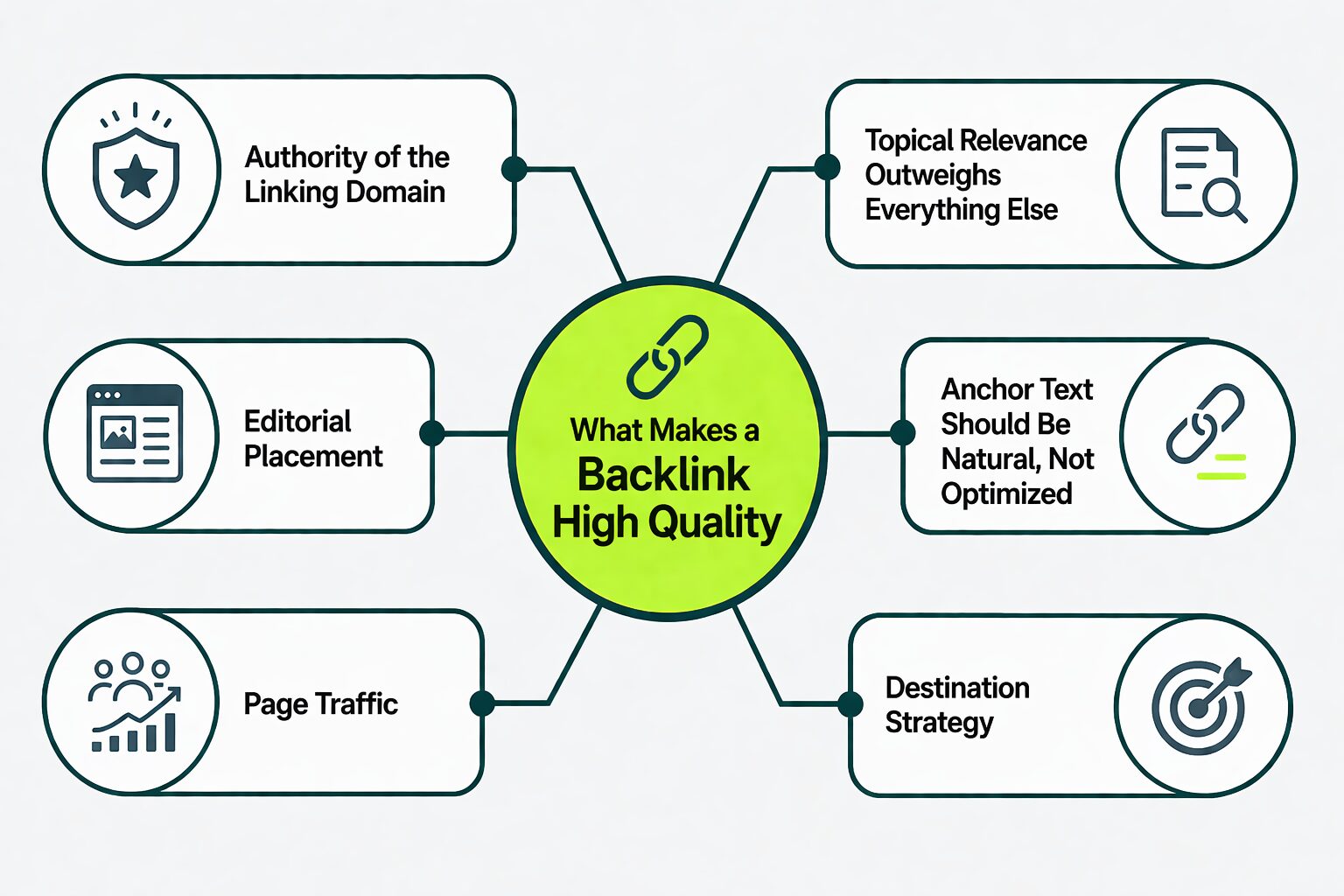 factors that make high quality backlink