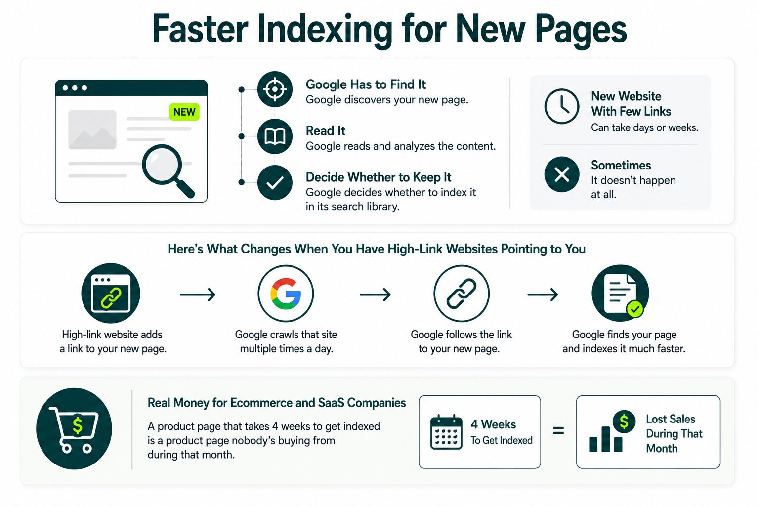 faster indexing for new pages