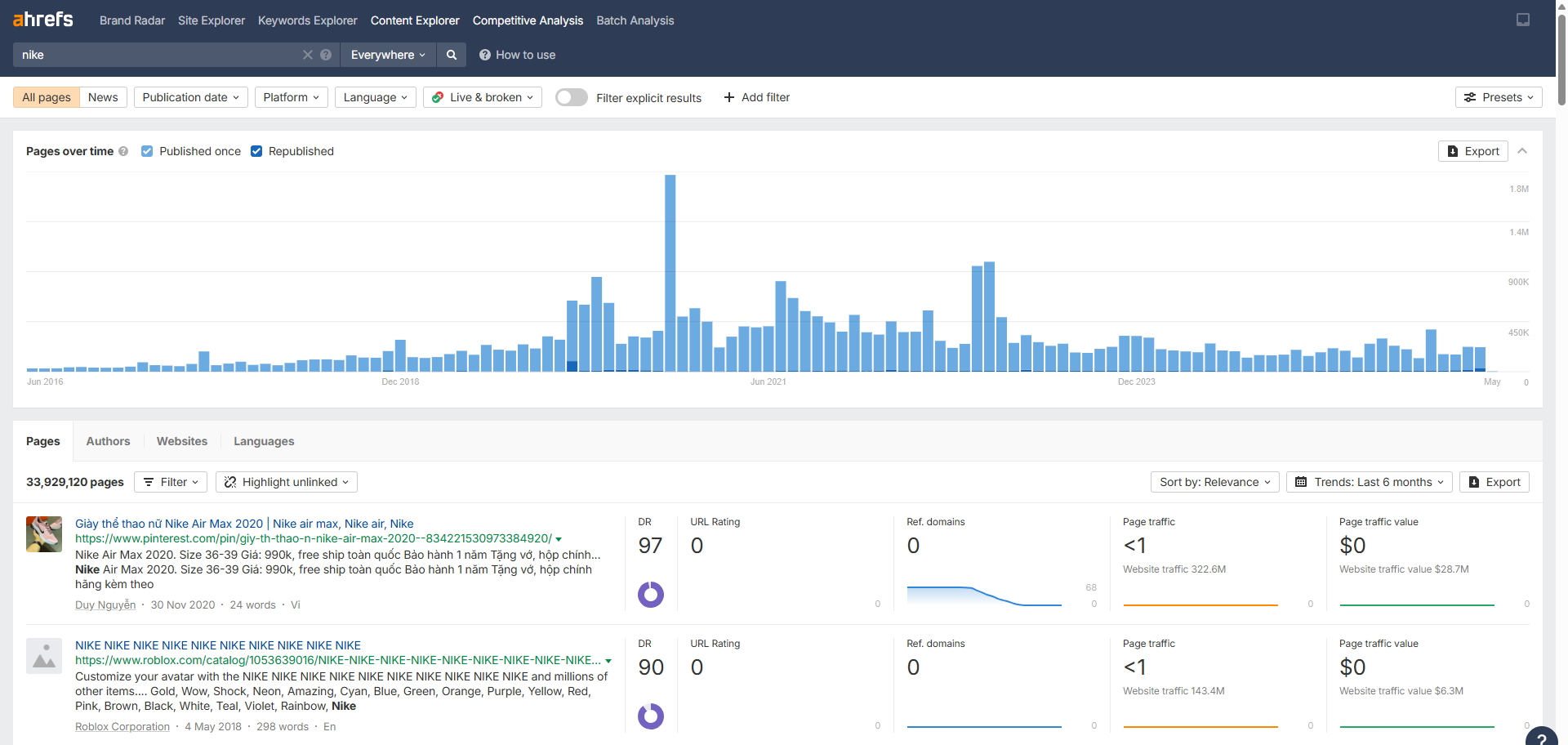 finding unlinked mention using Ahrefs