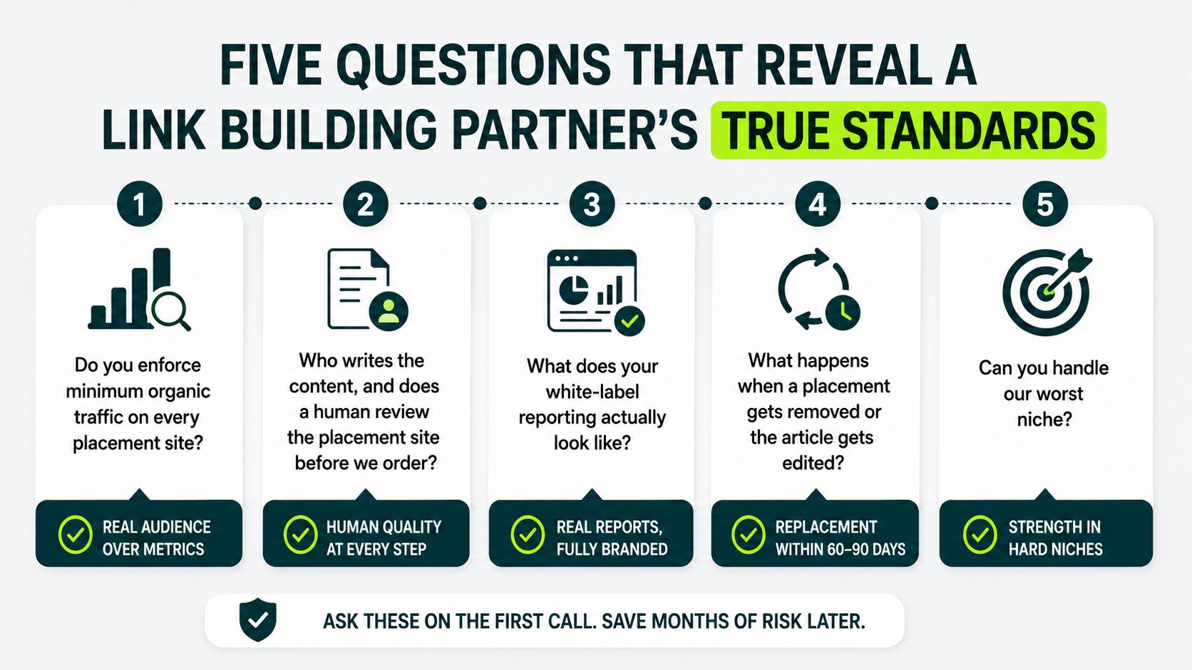 Five Questions to Ask a Link Building Service Provider