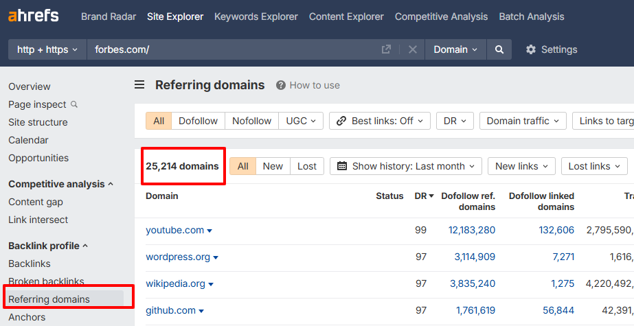 ahref screenshot showing the number of referring domains of forbes’s website