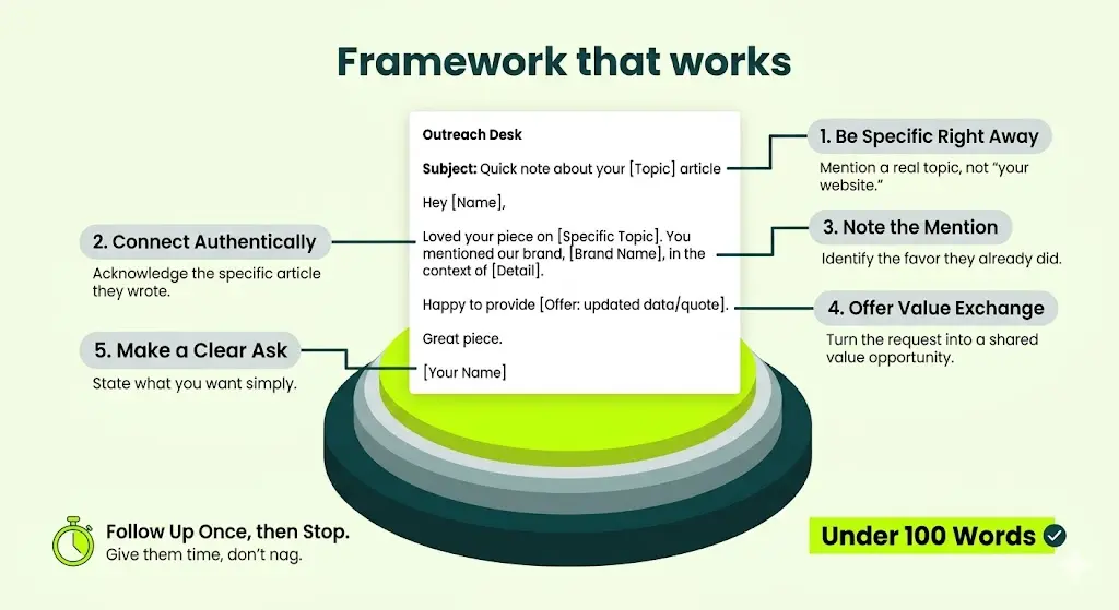 framework that works